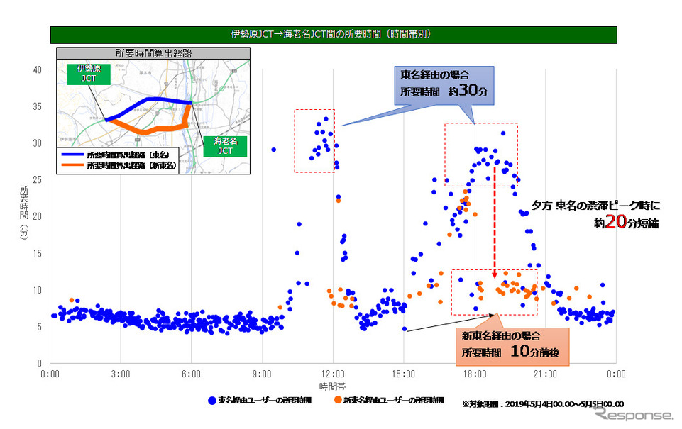 外環道の開通に伴うルートの変化（広域分析）