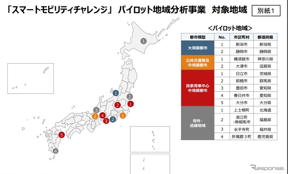 新しいモビリティサービスの事業計画を策定する「パイロット地域」