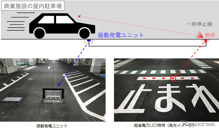 車両走行可能な高出力振動発電ユニットの概要