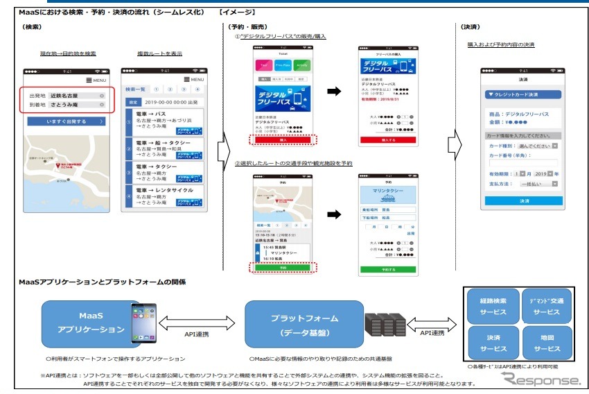 近鉄グループが伊勢志摩で観光地型MaaSの実証