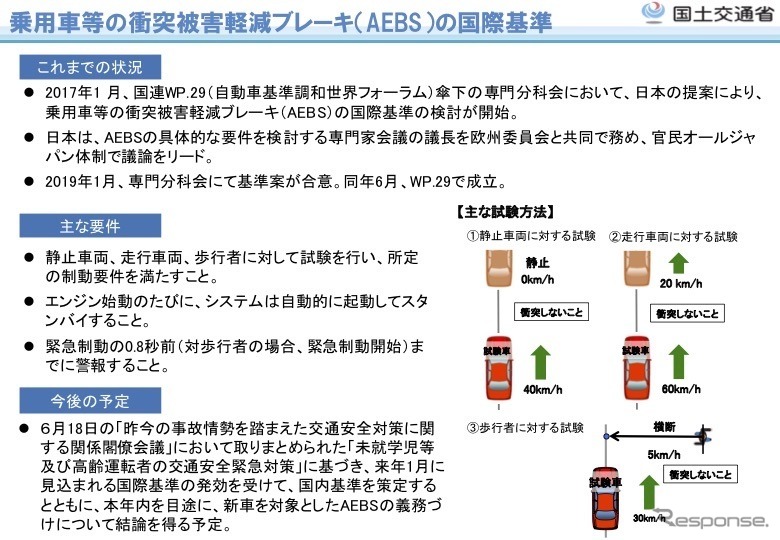 乗用車等の衝突被害軽減ブレーキ（AEBS）の国際基準