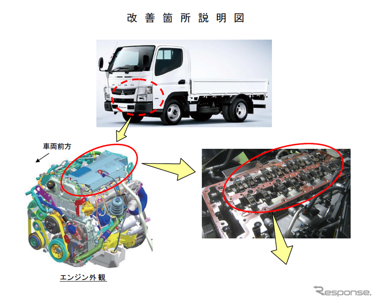 改善箇所説明図