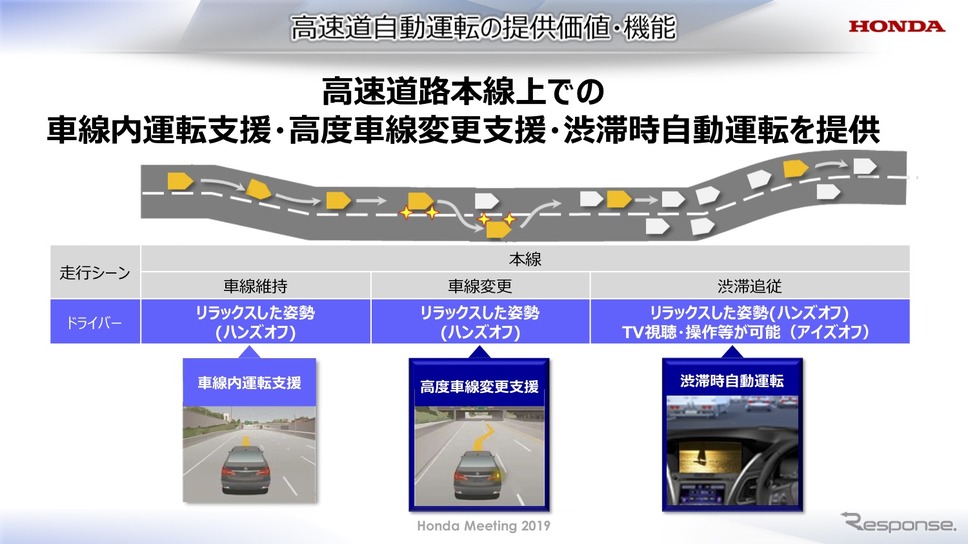 高速道路本線での自動運転技術（ホンダミーティング2019）