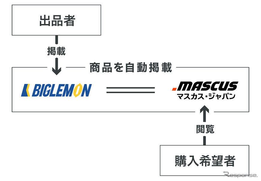 KENKEYとマスカス・ジャパンとの取組み