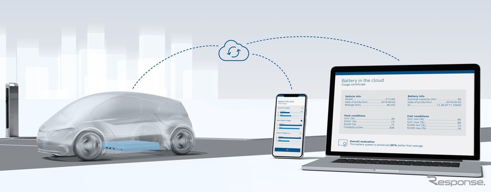 ボッシュのEVなどの電動車のバッテリー寿命を延ばすためのクラウドサービスのイメージ