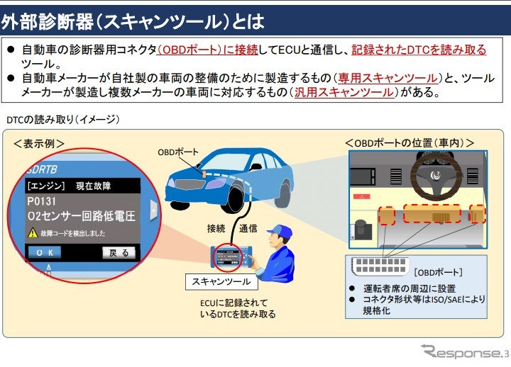 スキャンツールの概要