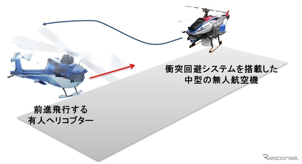 衝突回避飛行試験のイメージ