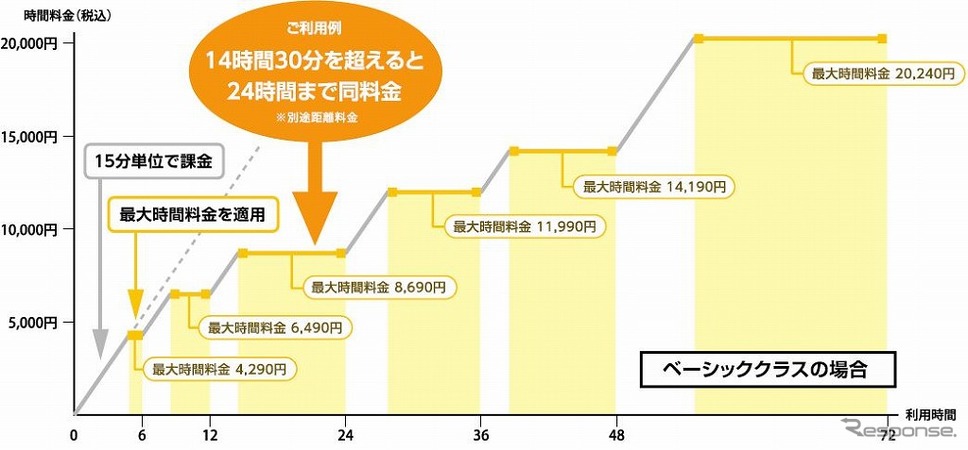 料金イメージ