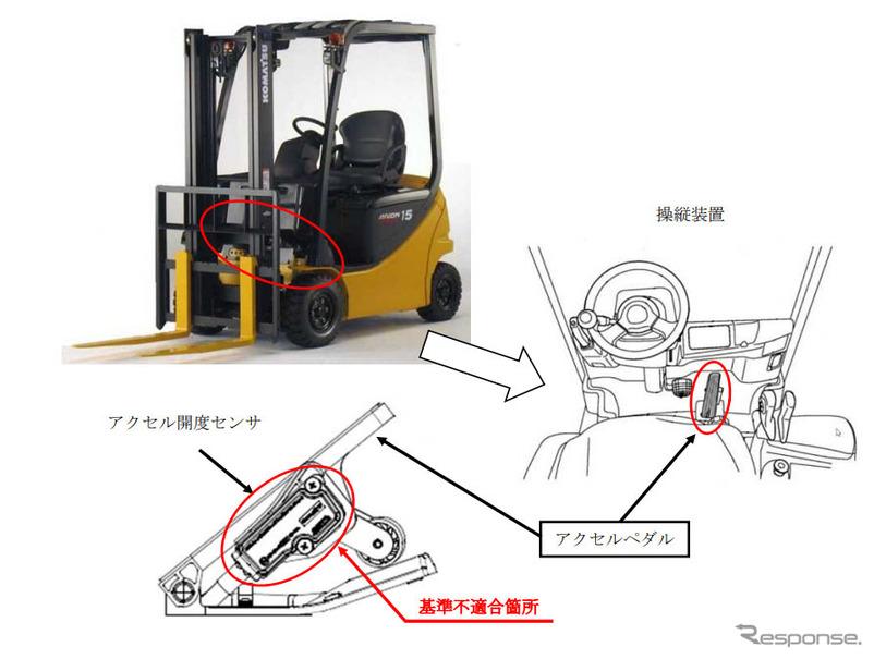 改善箇所