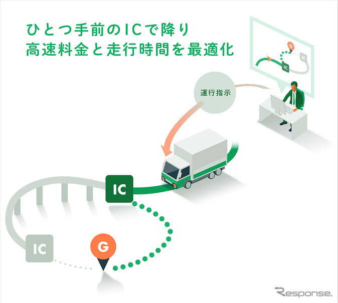 NAVITIME API乗降IC指定機能