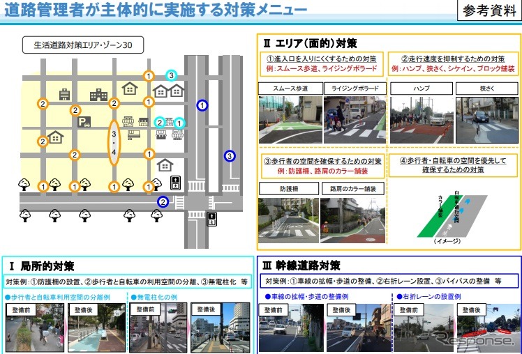 子供が日常的に移動する経路の安全確保対策