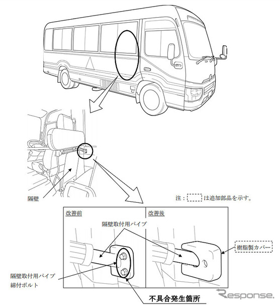 改善箇所