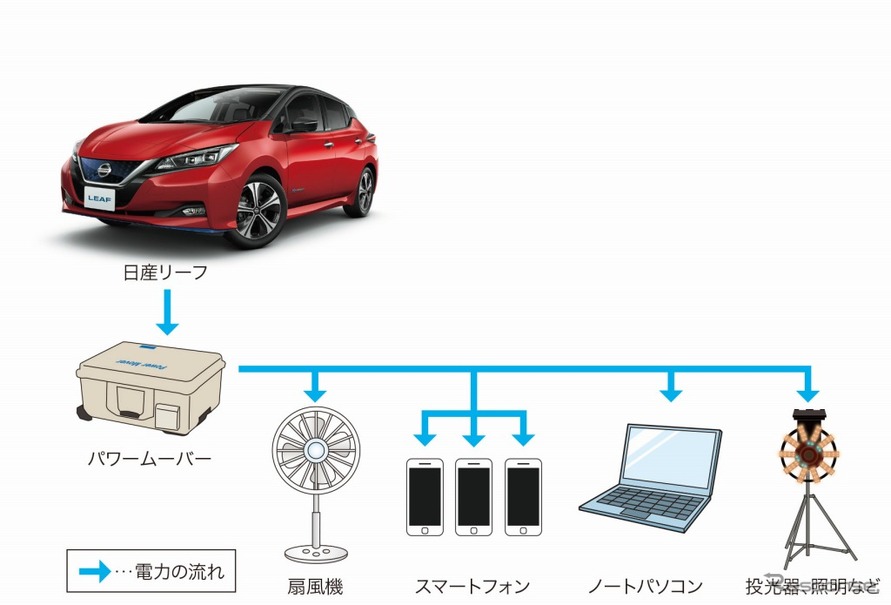 日産自動車、日本電動化アクション「ブルー・スイッチ」の活動を加速