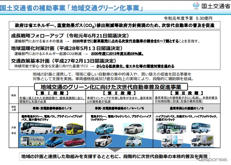 中小企業向けハイブリッドトラック等導入支援事業