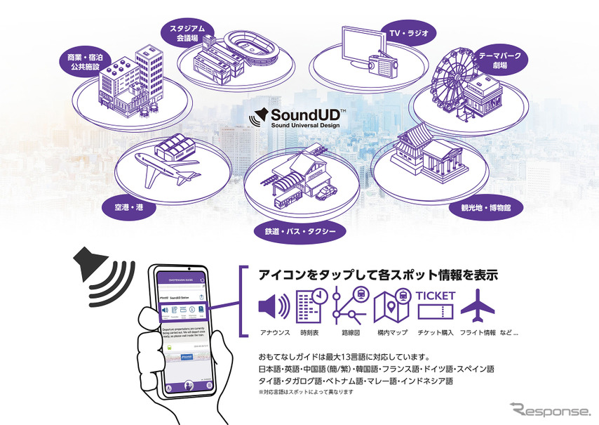 「SoundUD」を活用した多言語サービス