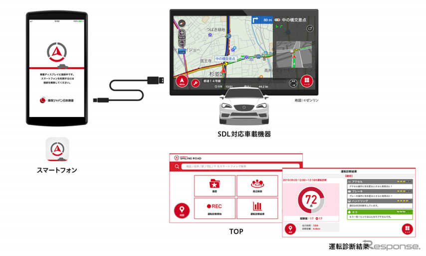 SDL連携イメージ