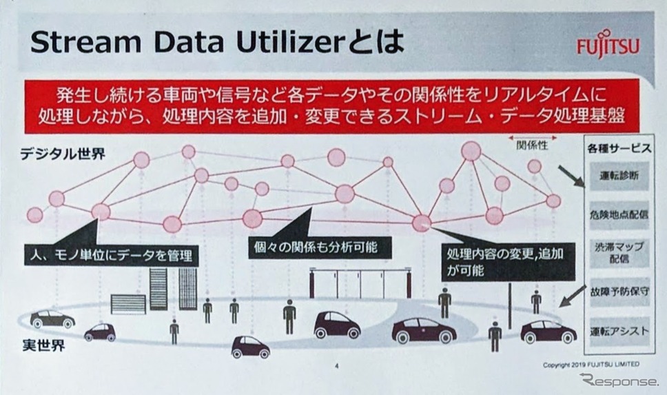 Stream Data Utilizer概念図