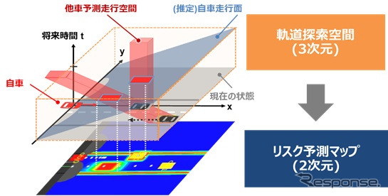 AD ECUが行うリスク予測マップ化の例