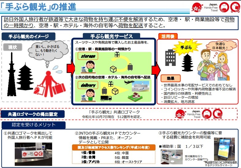 手ぶら観光カウンターの整備事業の概要