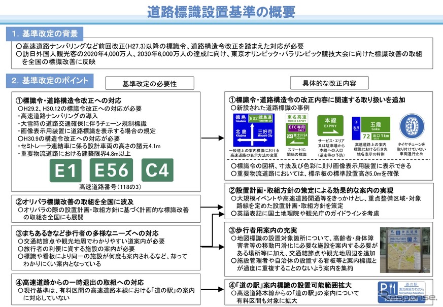 道路標識設置基準の概要