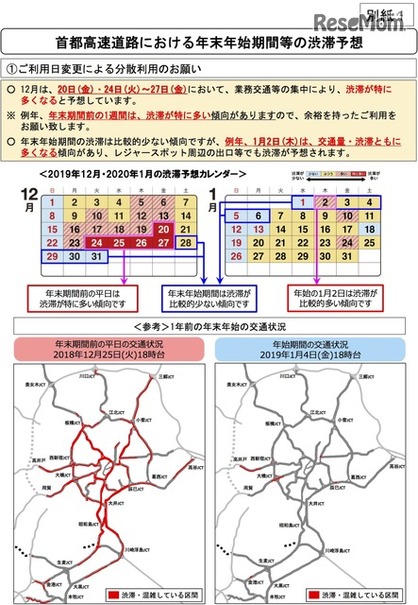 首都高速道路における年末年始期間等の渋滞予想