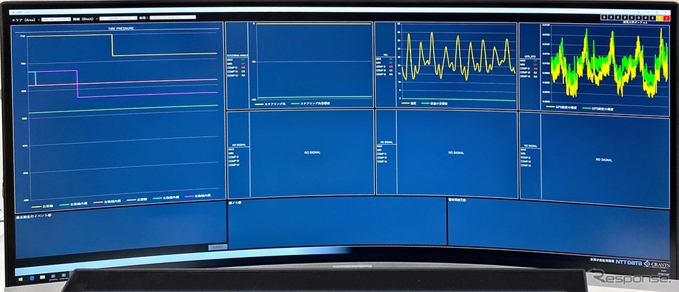 自動運転車からの送信データ管理画面（左からタイヤ空気圧、ステアリング角度、速度、位置情報）