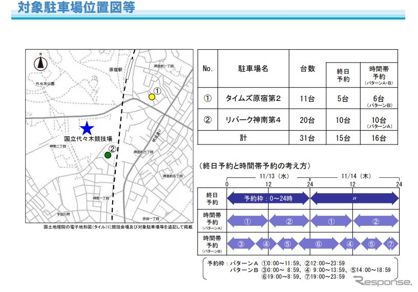 実証実験の位置