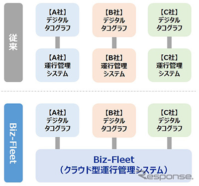 「Biz-Fleet」導入イメージ