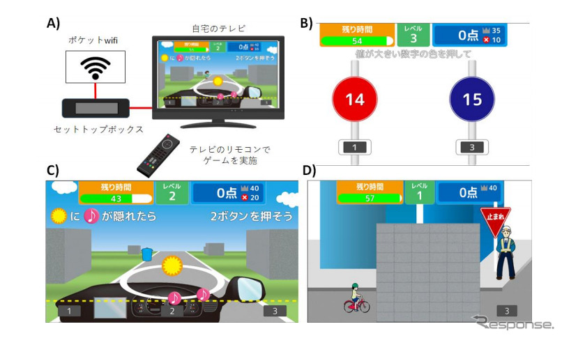 運転技能向上トレーニング・アプリ（画像はTV版）