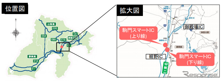 駒門スマートインターチェンジ