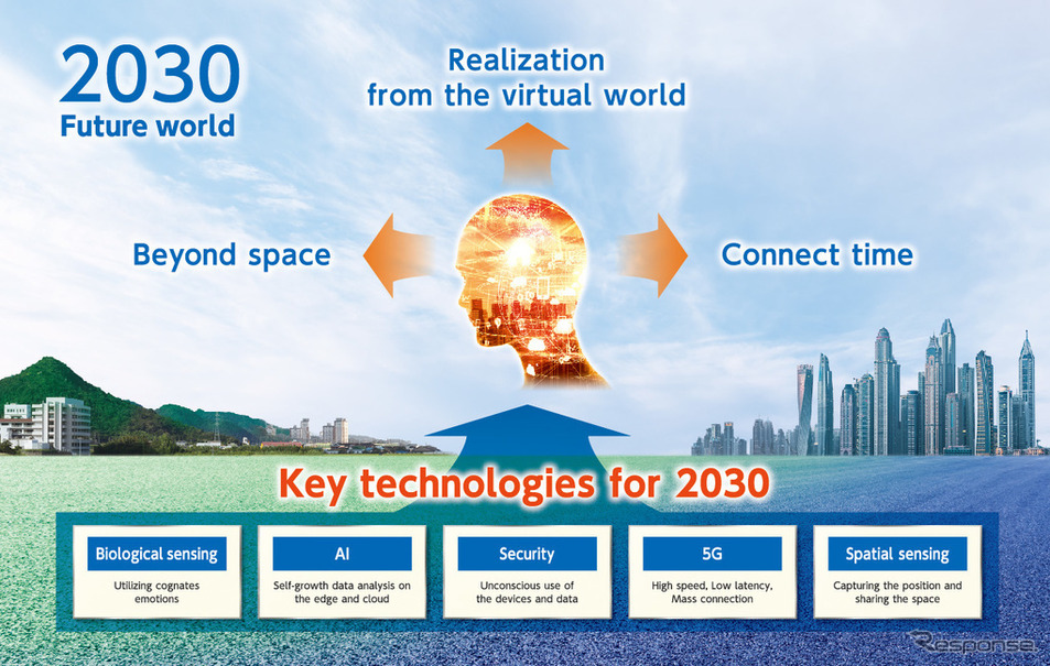 JVCケンウッドがかかげる2030年までの向こう10年間の企業ビジョン