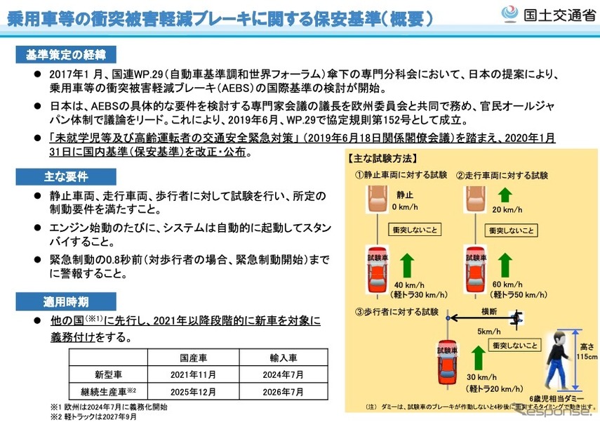 改正する道路運送車両の保安基準の細目を定める告示の概要