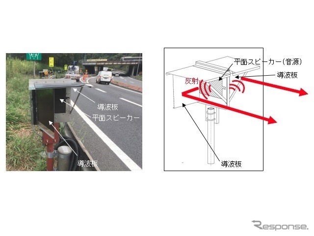 指向性スピーカーの形状図