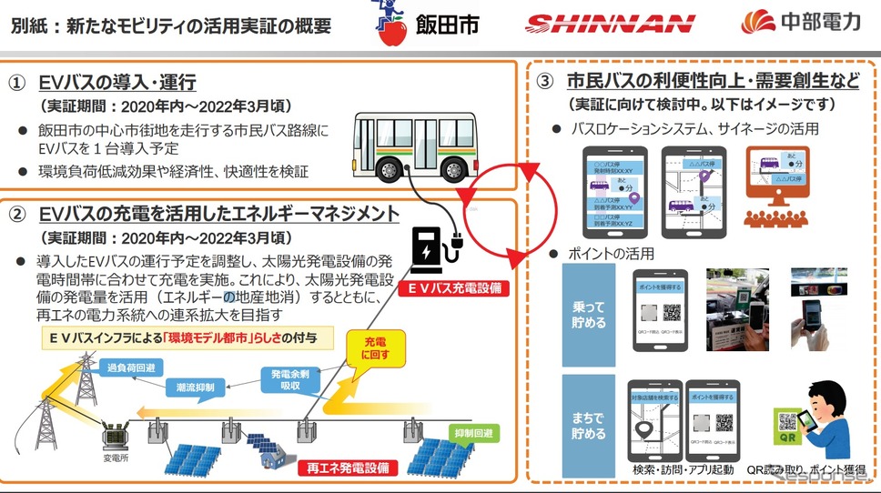 EVバスの充電を活用したエネルギーマネジメント実証の概要