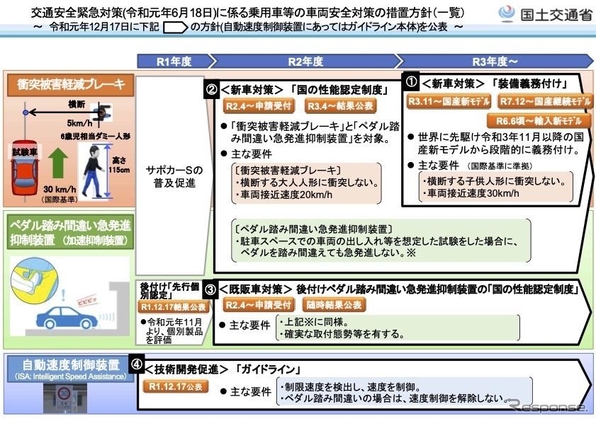 先進運転支援技術の性能認定制度を拡充