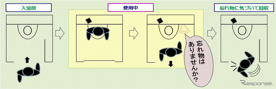 忘れ物をした場合の発見イメージ