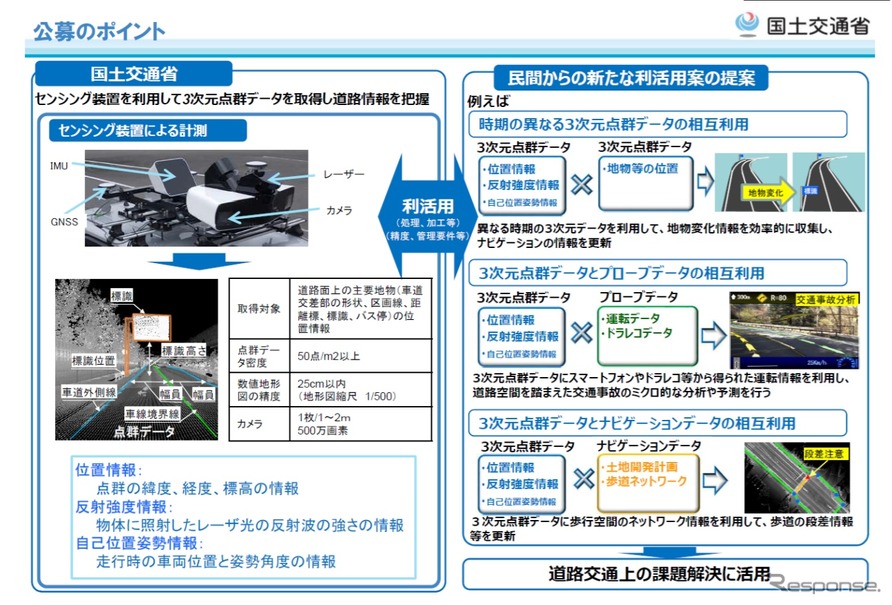 3次元点群データを道路交通上の課題解決に活用する案の公募のポイント