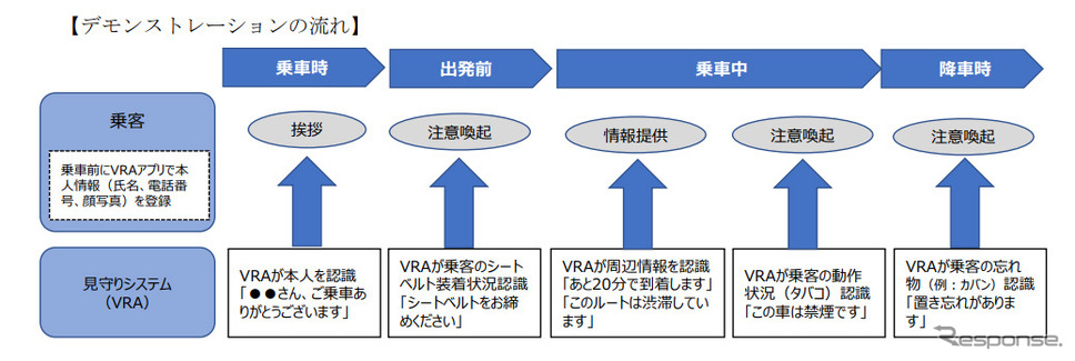 デモンストレーションの流れ