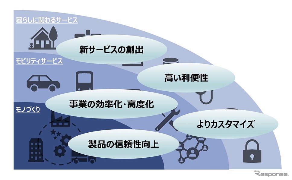 ブロックチェーン技術の活用可能性