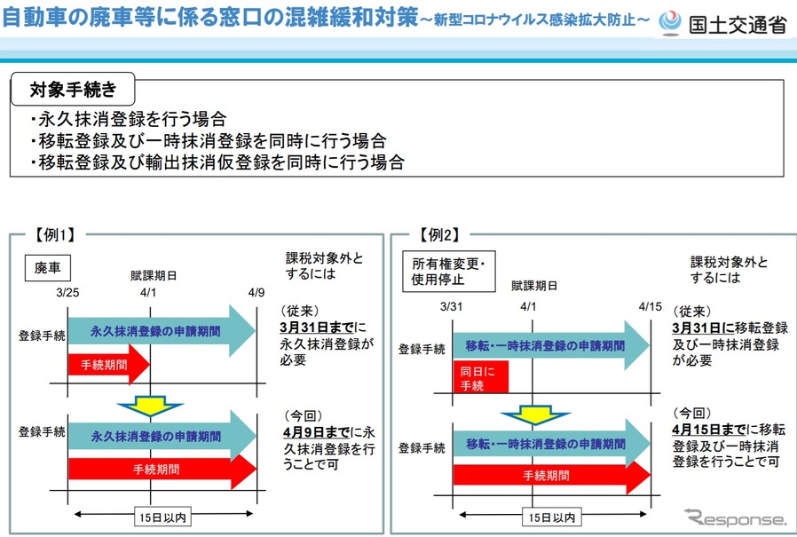 永久抹消登録・一時抹消登録での窓口混雑緩和の特別措置