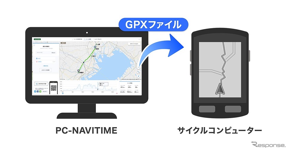 GPXファイル出力機能