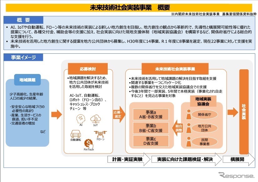 未来技術社会実装事業の概要