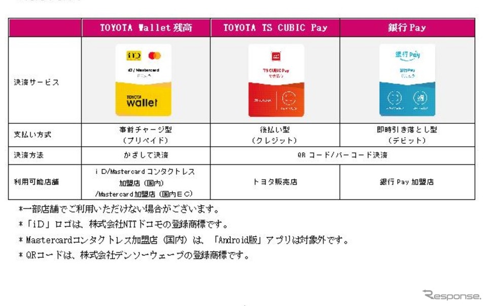 トヨタグループが提供する「TOYOTA Wallet」の機能拡充を支援