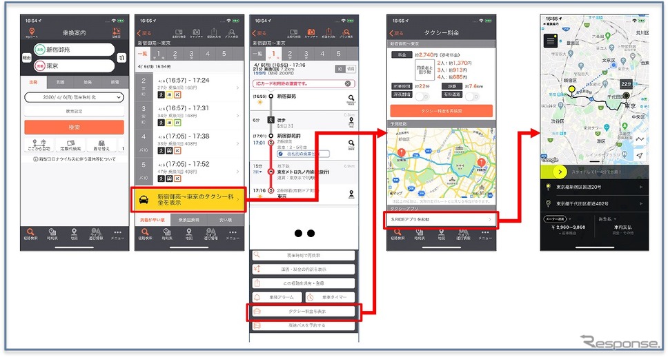 S.RIDEと乗換案内の連携イメージ