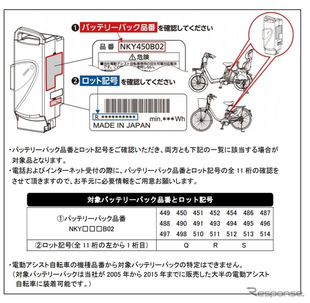 リコール対象となる電動アシスト自転車用バッテリーパック品番とロット記号の確認方法