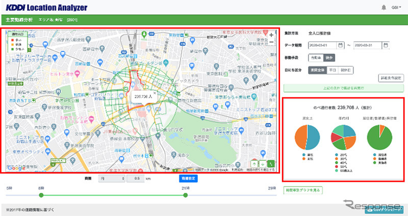 KDDIロケーションアナライザー来訪者属性分析イメージ図