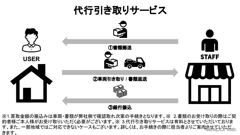 代行引取サービス