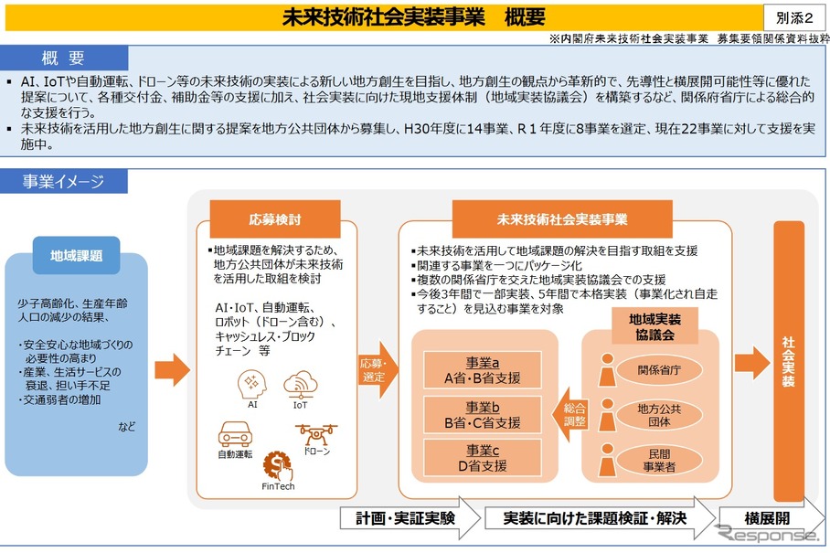 自動運転サービス導入支援事業しちょうその概要