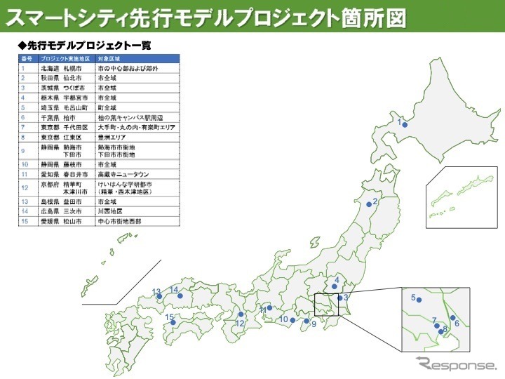 スマートシティ実現に向けた先行モデルプロジェクト一覧