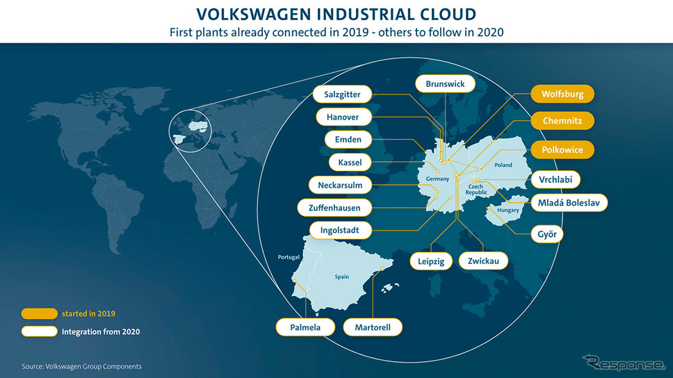 フォルクスワーゲンインダストリアルクラウドの全世界の生産拠点への導入イメージ